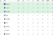 1-1！国米有麻烦了：意甲3轮不胜，后8轮对4强队再丢6分或失冠